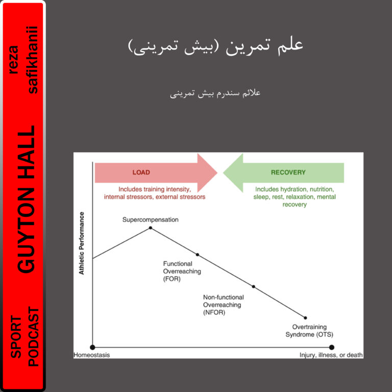 علم تمرین(بیش‌بیش تمرینی)