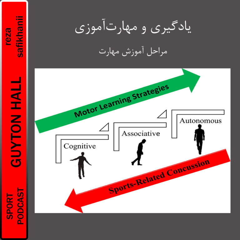 یادگیری و مهارت آموزی