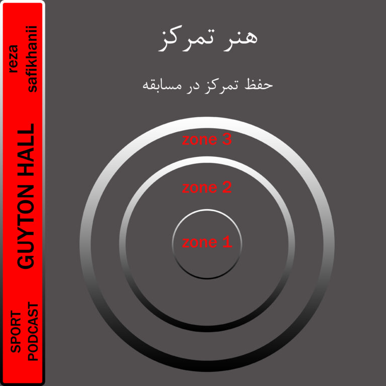 هنر تمرکز